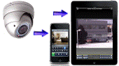 JNOVelec Surveillance
